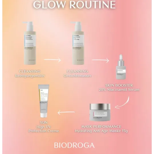 GLOW STARTER SETBIODROGA